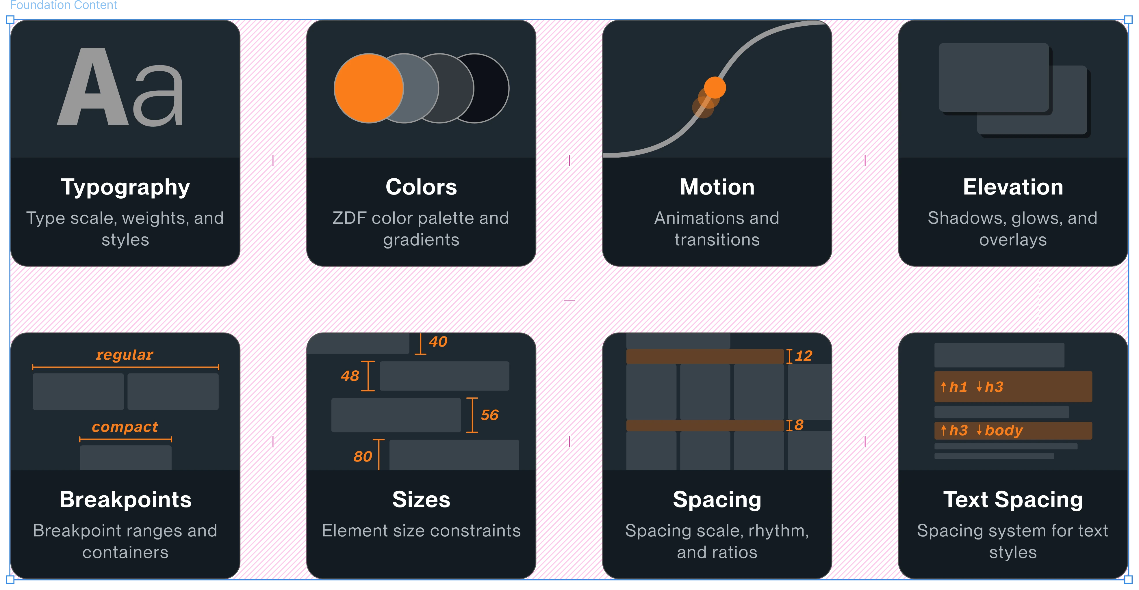 Foundation overview: typography, colors, motion, elevation, breakpoints, and spacing